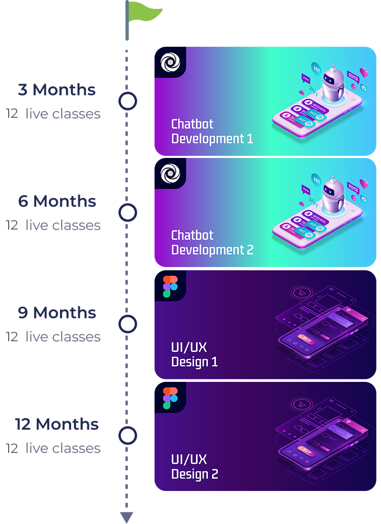 ischool-coding-for-kids-online-robotics-graphic-design-programs